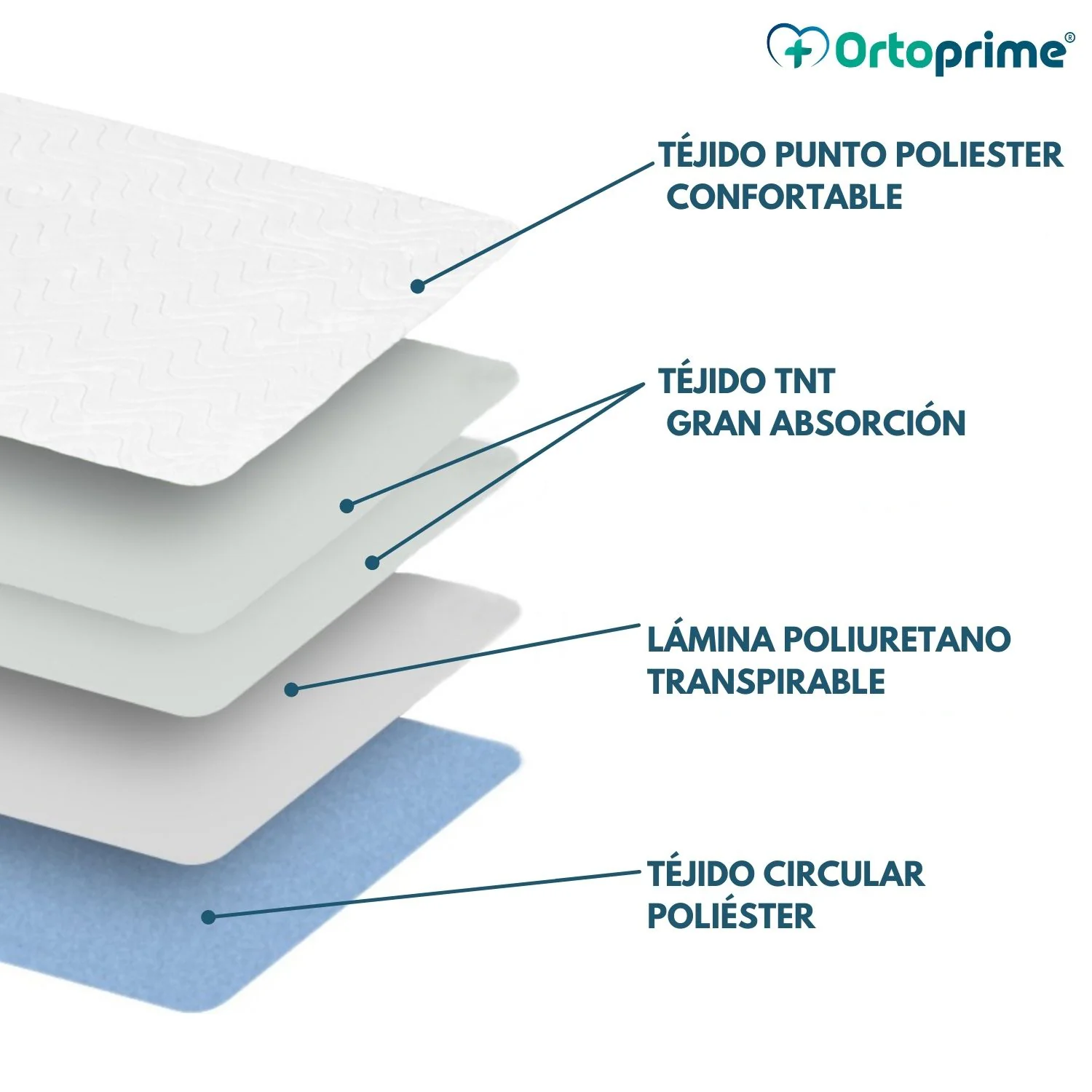 Empapador Absorbente Reutilizable Cama 135cm 4,65 Litros/m2 - Image 6