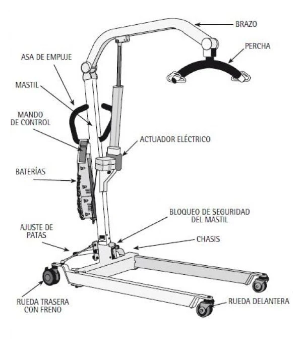 Grúa de Traslado Eléctrica con Arnés | 130 kg Mini - Image 6